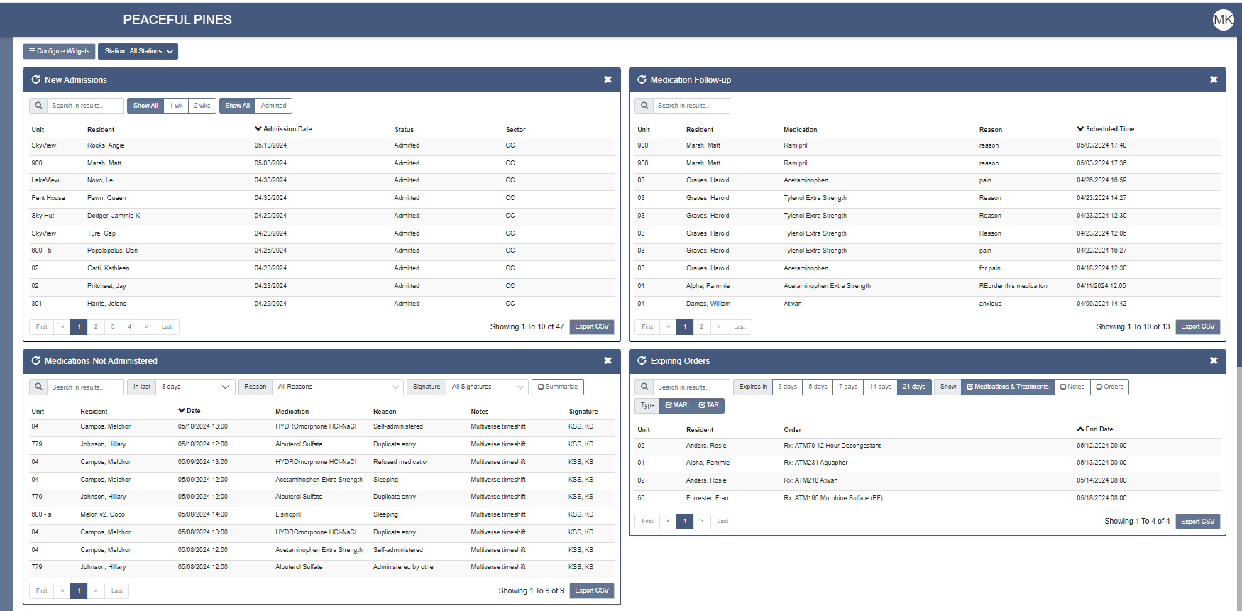 EMAR Dashboard