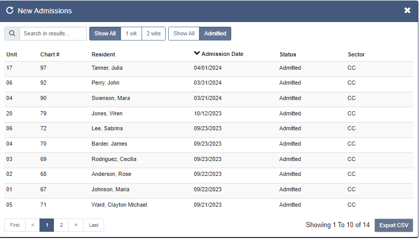 New Admissions