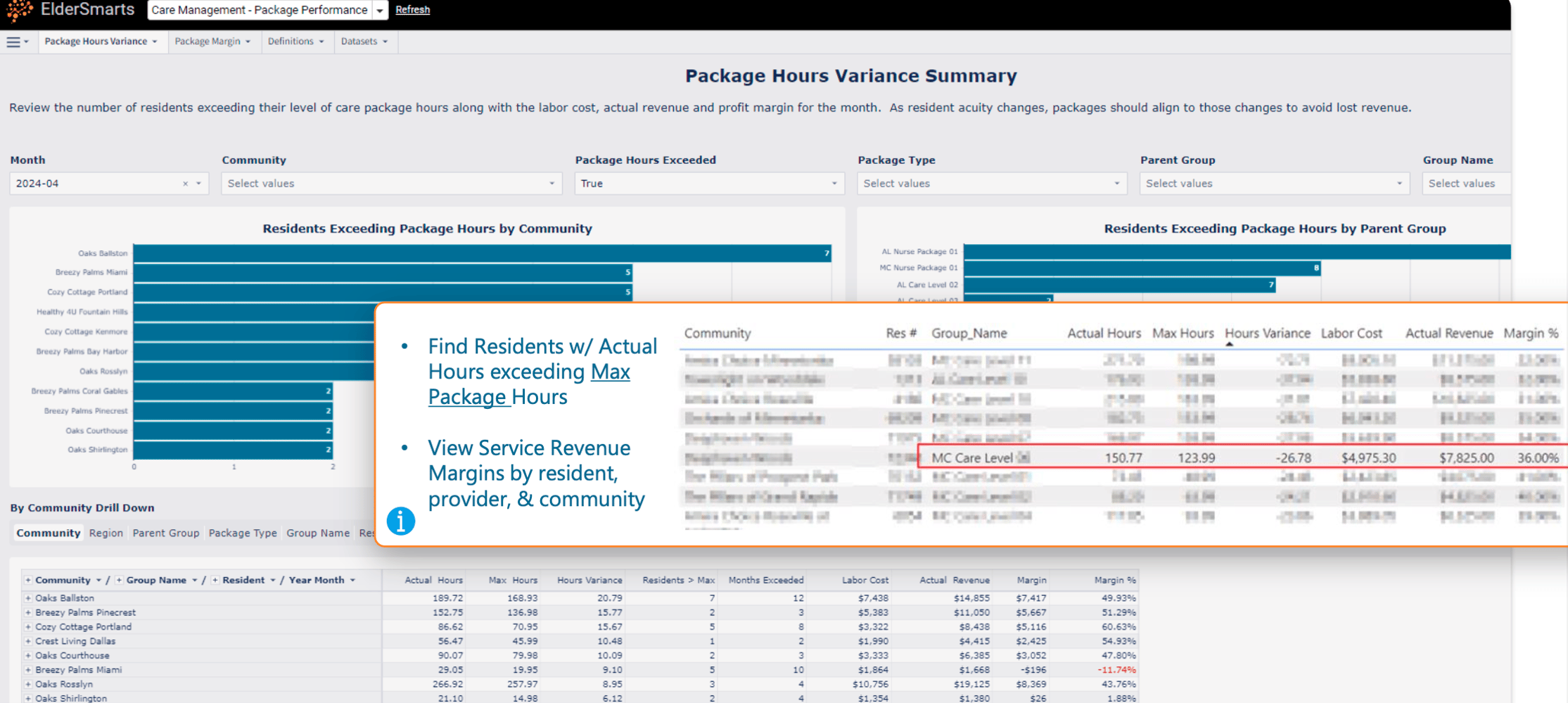 Increase Revenue Capture